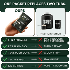 2-in-1 Whey Protein Isolate Creatine Travel Packets