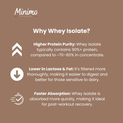 Chocolate Whey Isolate Protein Powder Fitness Supplement 1.54lbs