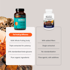 Organic Mushroom Complex Supplement Capsules Dietary Support